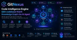 GitNexus - GitNexus Code Intelligence Engine voi 16 MCP Tools cho AI Agent