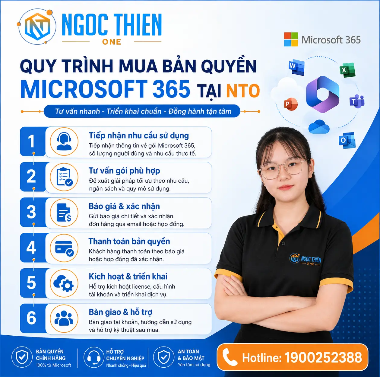 Quy trình mua bản quyền Microsoft 365 tại NTO