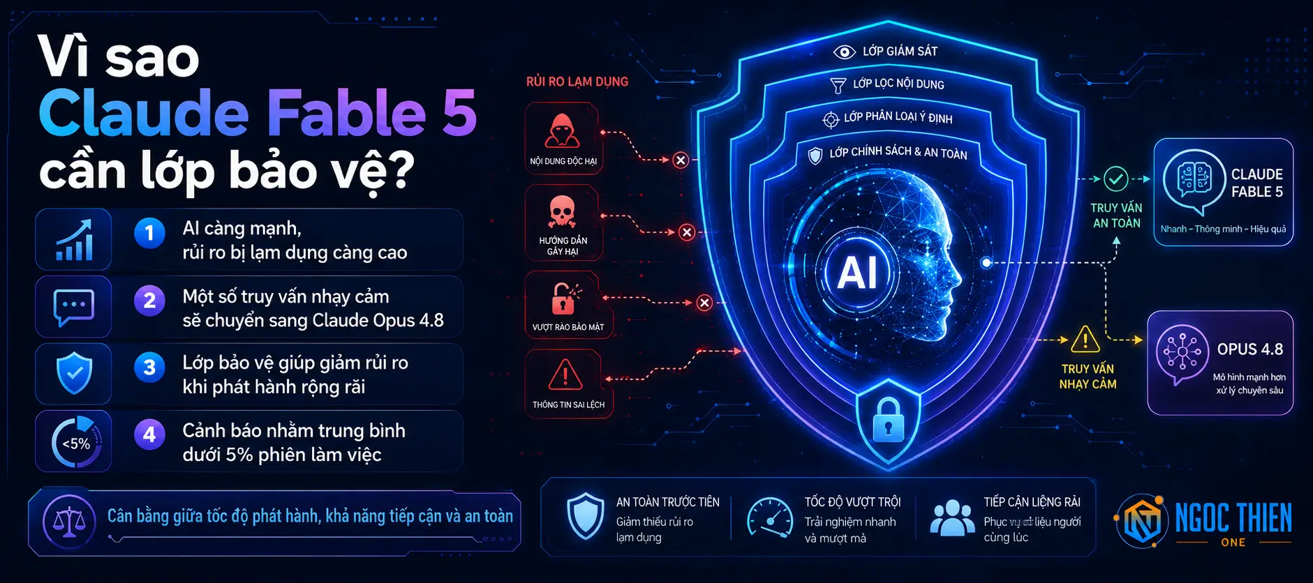 Vì sao Claude Fable 5 cần lớp bảo vệ?