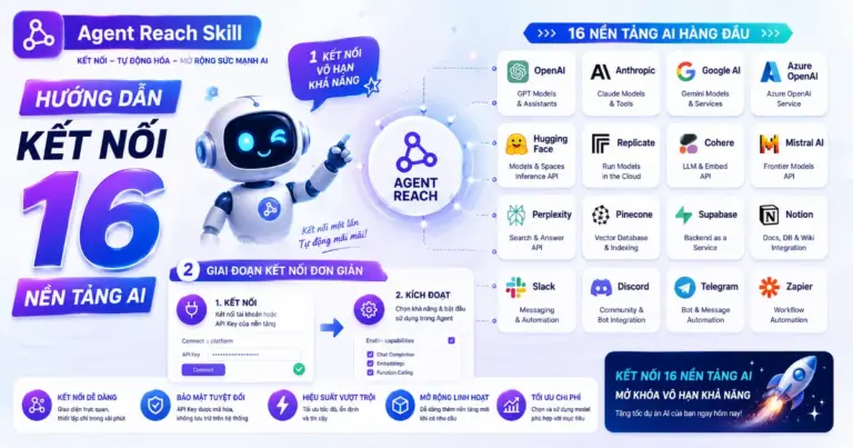 Agent Reach Skill: Hướng Dẫn Kết Nối 16 Nền Tảng AI