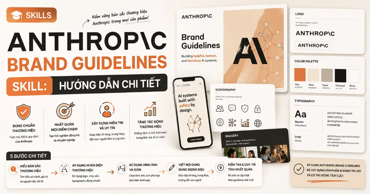 Anthropic Brand Guidelines Skill: Hướng Dẫn Chi Tiết