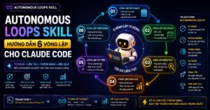 Autonomous Loops Skill: Hướng Dẫn 6 Vòng Lặp Cho Claude Code