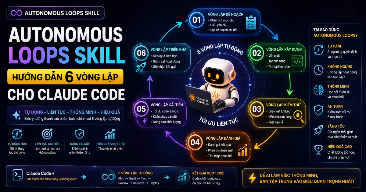 Autonomous Loops Skill: Hướng Dẫn 6 Vòng Lặp Cho Claude Code