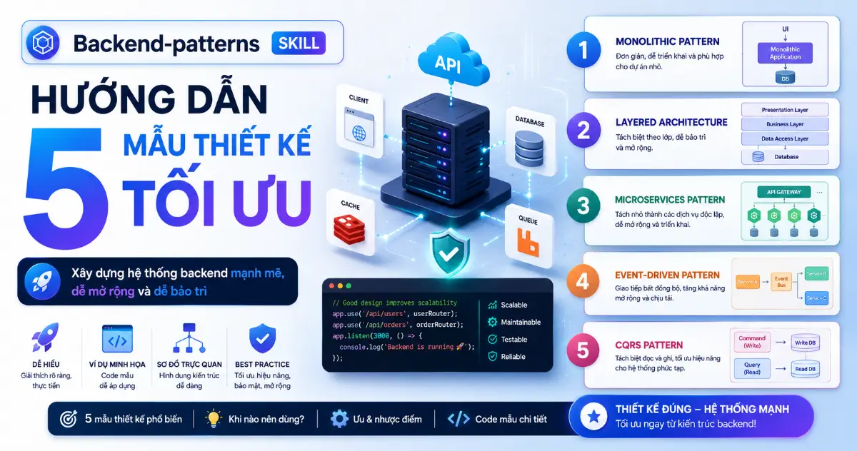 Backend-patterns skill: Hướng dẫn 5 mẫu thiết kế tối ưu
