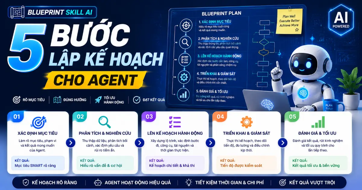 Blueprint Skill AI: Hướng Dẫn Lập Kế Hoạch 5 Bước Cho Agent