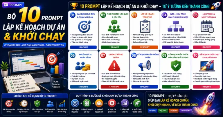 Bộ 10 Prompt Lập kế hoạch dự án và Khởi chạy