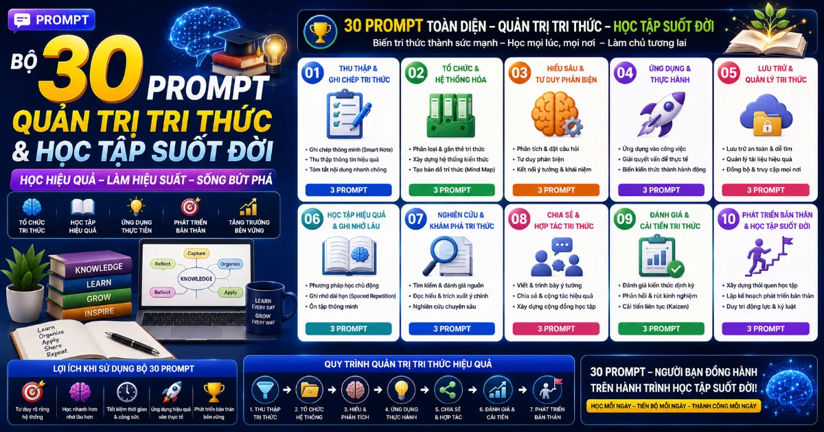 Bộ 30 Prompt Quản trị Tri thức và Học tập suốt đời