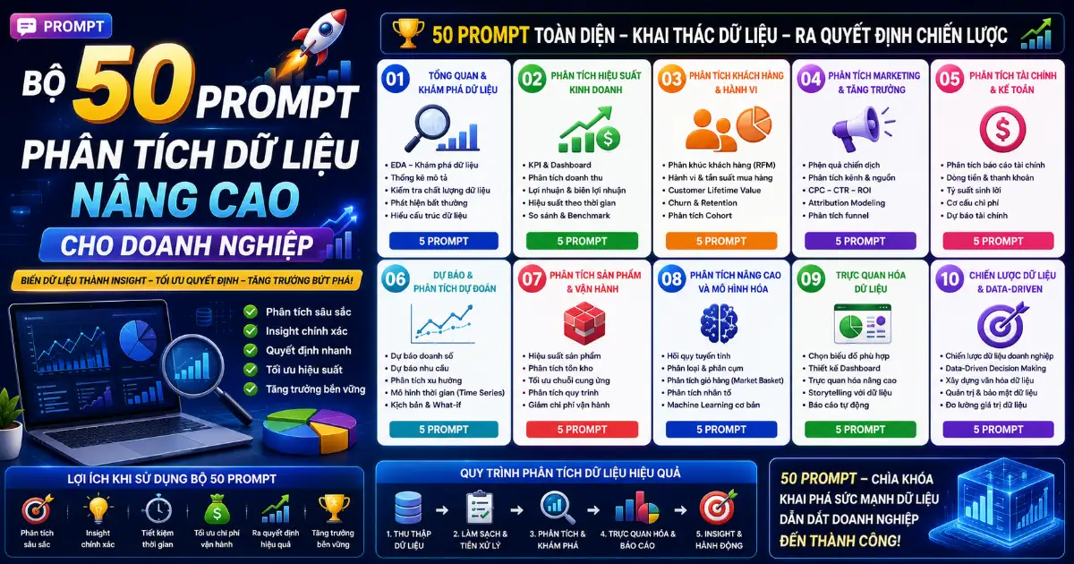 Bộ 50 Prompt Phân tích Dữ liệu nâng cao cho Doanh nghiệp