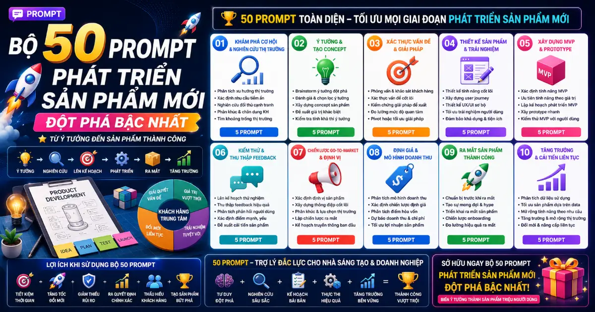 Bộ 50 Prompt Phát Triển Sản Phẩm Mới Đột Phá Bậc Nhất