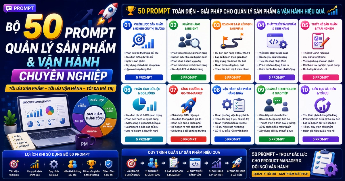 Bộ 50 Prompt Quản lý Sản phẩm và Vận hành chuyên nghiệp