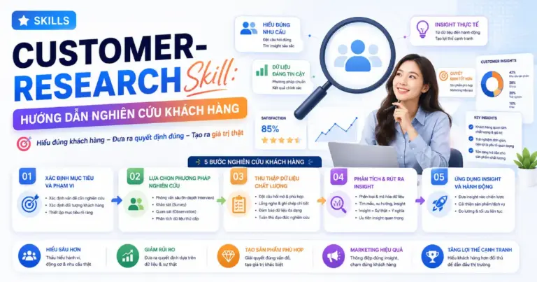 Customer-Research Skill: Hướng Dẫn Nghiên Cứu Khách Hàng