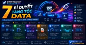 Data Throughput Accelerator Skill: 7 Bí Quyết Tăng Tốc Data