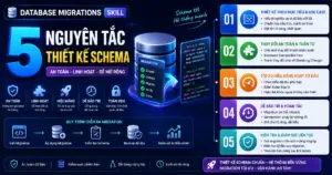 Database Migrations Skill: 5 Nguyên Tắc Thiết Kế Schema