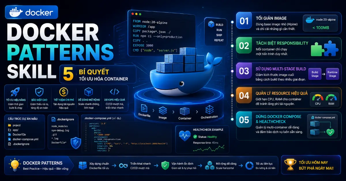 Docker Patterns Skill: 5 Bí Quyết Tối Ưu Hóa Container