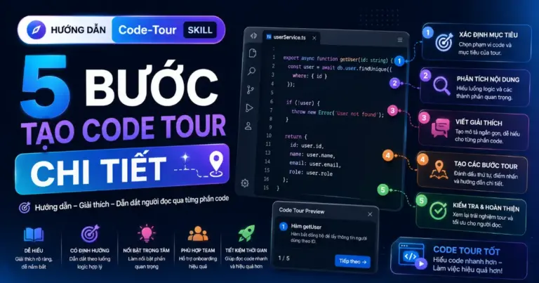 Hướng Dẫn Code-Tour Skill: 5 Bước Tạo Code Tour Chi Tiết