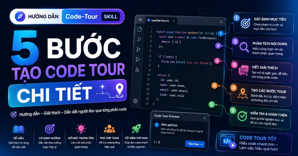 Hướng Dẫn Code-Tour Skill: 5 Bước Tạo Code Tour Chi Tiết