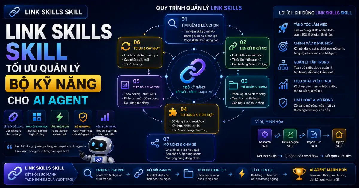 Link Skills Skill: Tối Ưu Quản Lý Bộ Kỹ Năng Cho AI Agent
