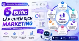 Marketing Campaign Skill AI: 6 Bước Lập Chiến Dịch Marketing