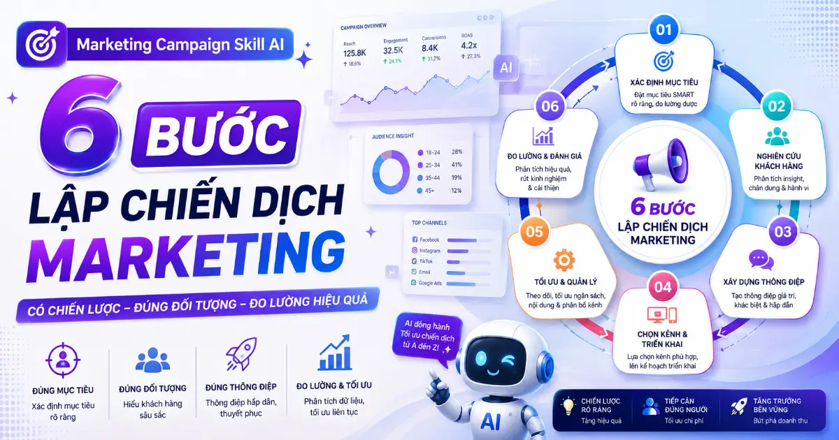 Marketing Campaign Skill AI: 6 Bước Lập Chiến Dịch Marketing