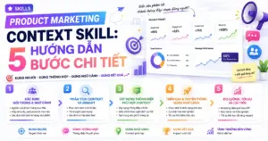 Product Marketing Context Skill: Hướng Dẫn 5 Bước Chi Tiết