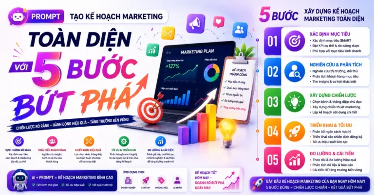 Prompt Tạo Kế Hoạch Marketing Toàn Diện Với 5 Bước Bứt Phá