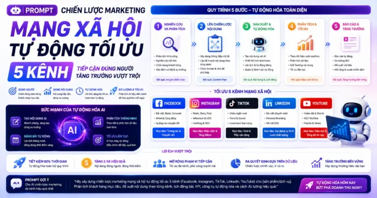 Prompt chiến lược marketing mạng xã hội tự động tối ưu 5 kênh
