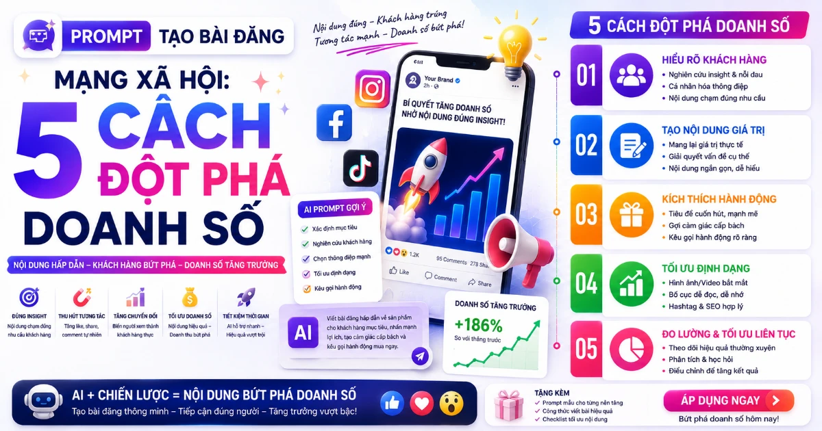 Prompt tạo bài đăng mạng xã hội: 5 cách đột phá doanh số