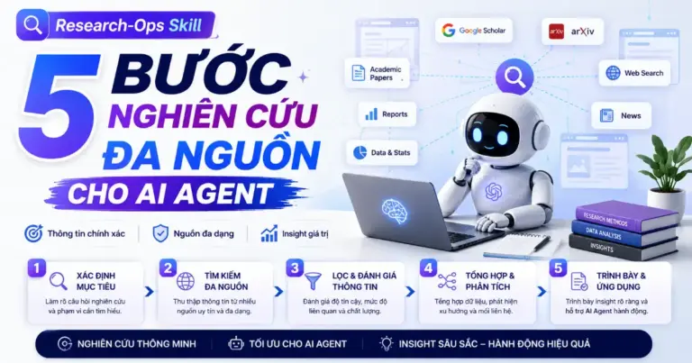 Research-Ops Skill: 5 Bước Nghiên Cứu Đa Nguồn Cho AI Agent