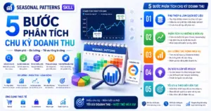 Seasonal Patterns Skill: 5 Bước Phân Tích Chu Kỳ Doanh Thu