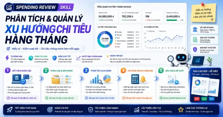 Spending Review skill: Phân tích và quản lý xu hướng chi tiêu hàng tháng