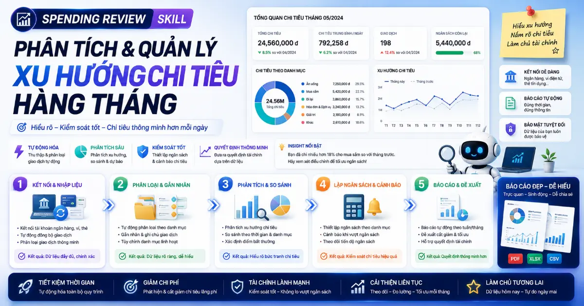 Spending Review skill: Phân tích và quản lý xu hướng chi tiêu hàng tháng