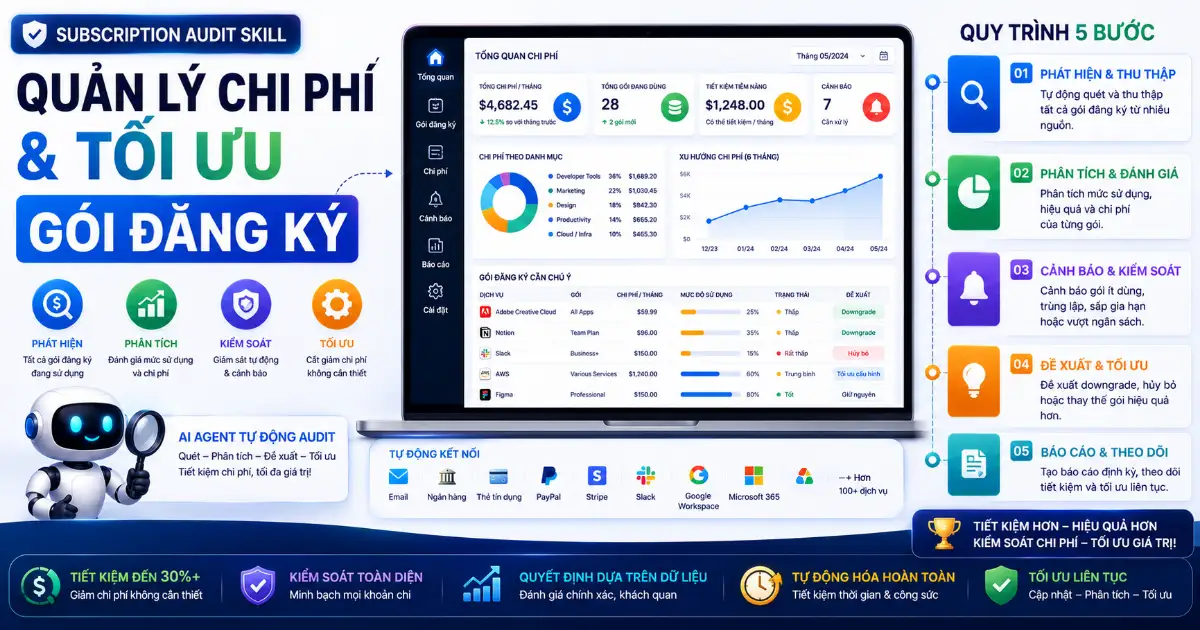 Subscription Audit Skill: Quản Lý Chi Phí Và Tối Ưu Gói Đăng Ký