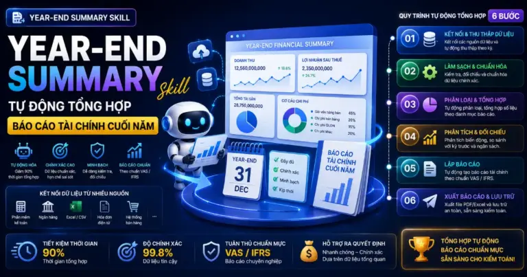 Year-End Summary skill: Tự động tổng hợp báo cáo tài chính cuối năm