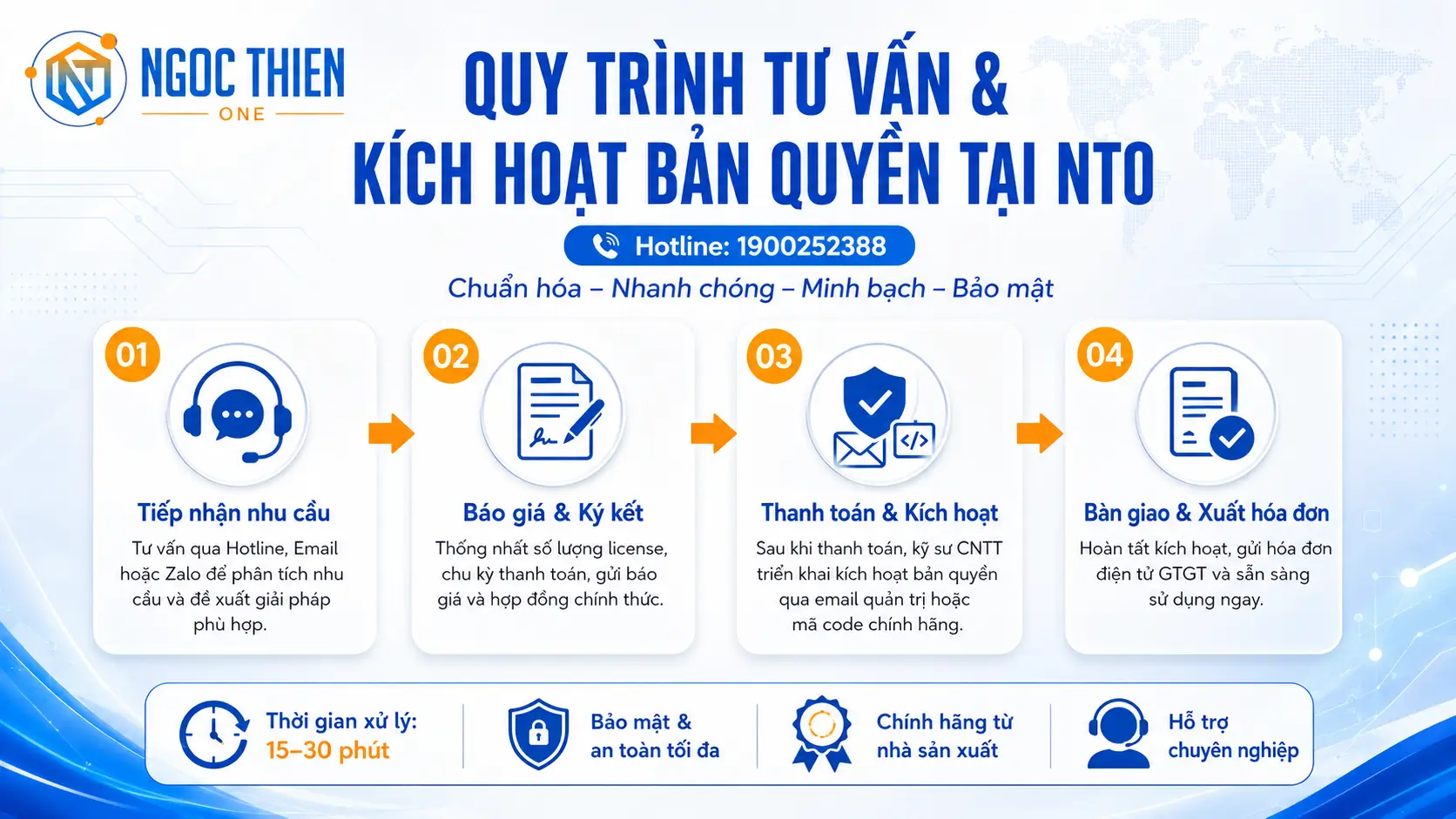 Quy trình tư vấn và kích hoạt bản quyền nhanh chóng tại NTO