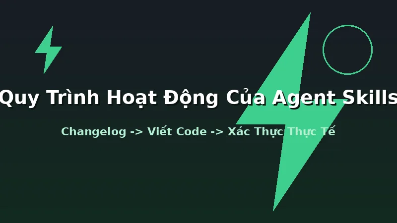 Quy trình hoạt động tối ưu của AI Agent khi được tích hợp Supabase Agent Skills